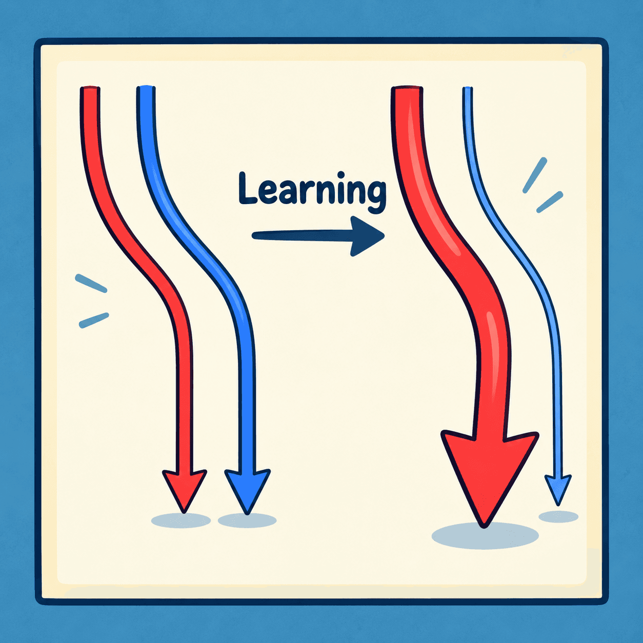 Diagram comparing sensory recruitment of two striatal output pathways.