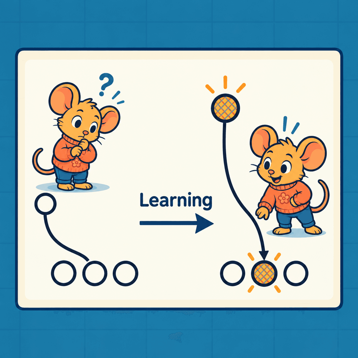 Scientific diagram connecting a sensory cue, learning, and synaptic measurement.