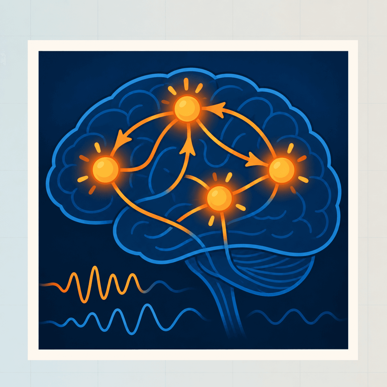 Illustration of coordinated activity across distributed brain systems.
